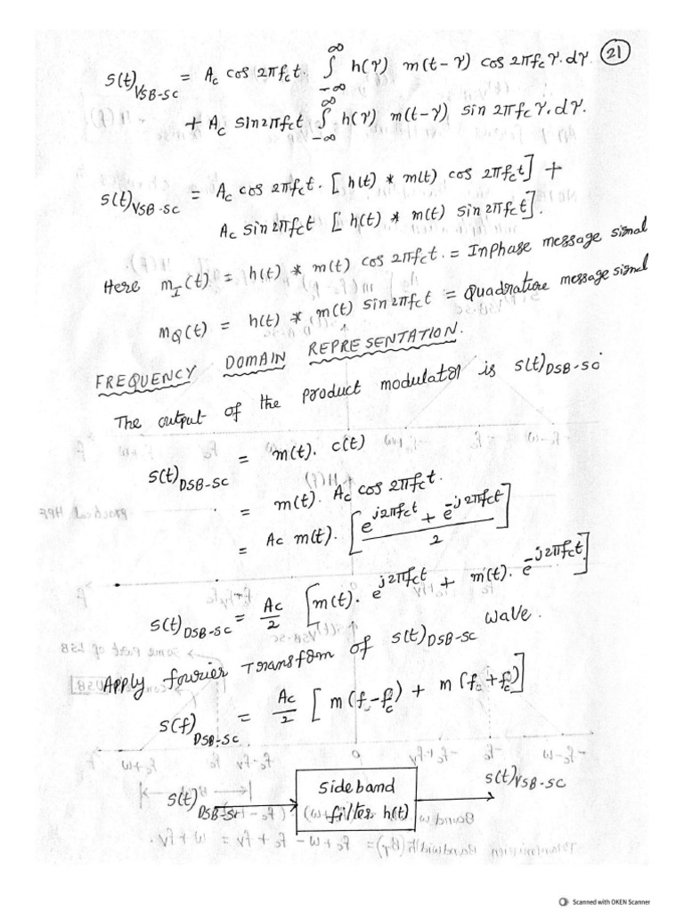 Unit - 2 Ac - VSB | PDF