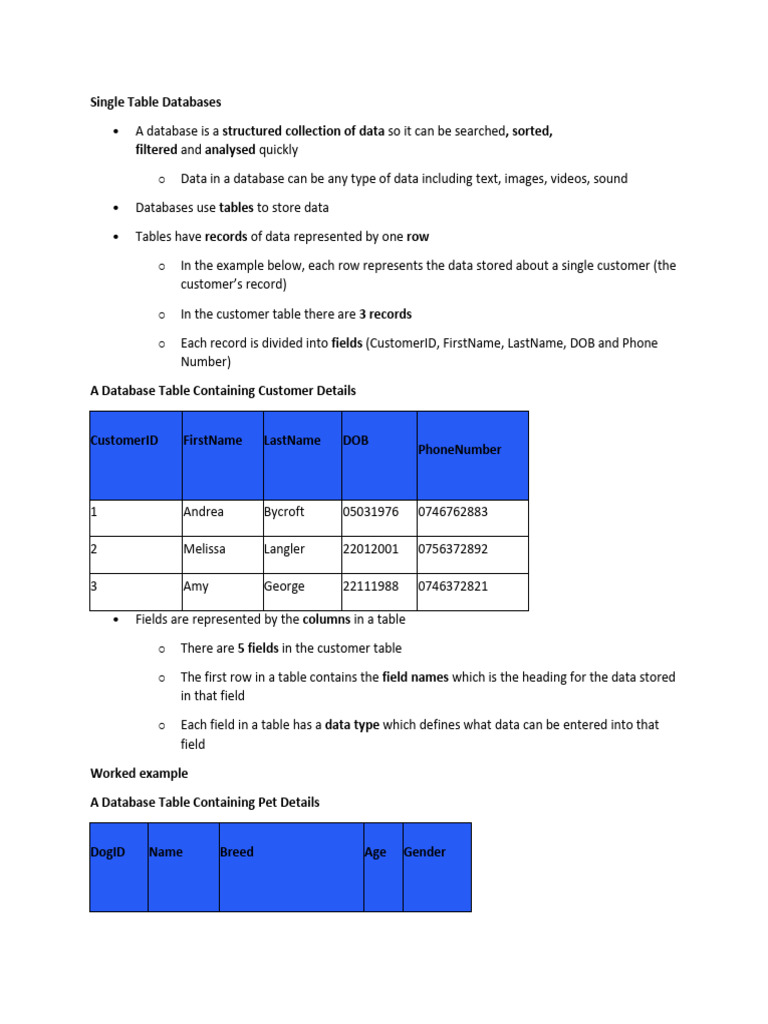 Databases Igcse | PDF | Data Type | Sql