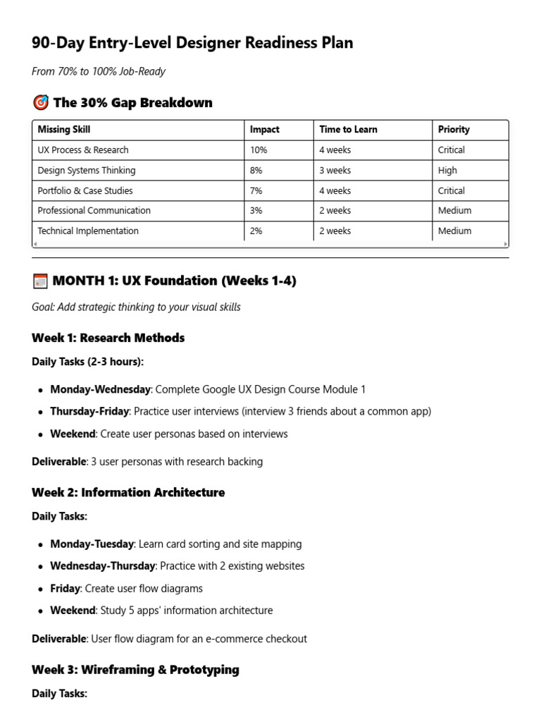 90-Day Designer Readiness Plan | PDF | Usability | Design