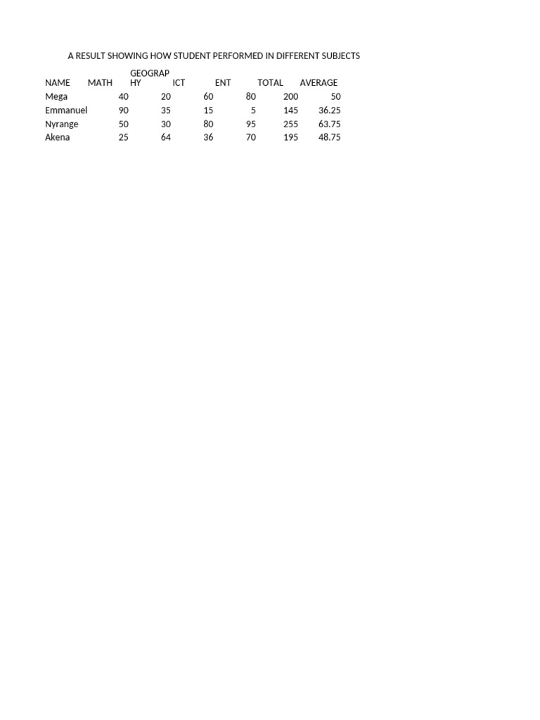 Student Performance Summary Report | PDF