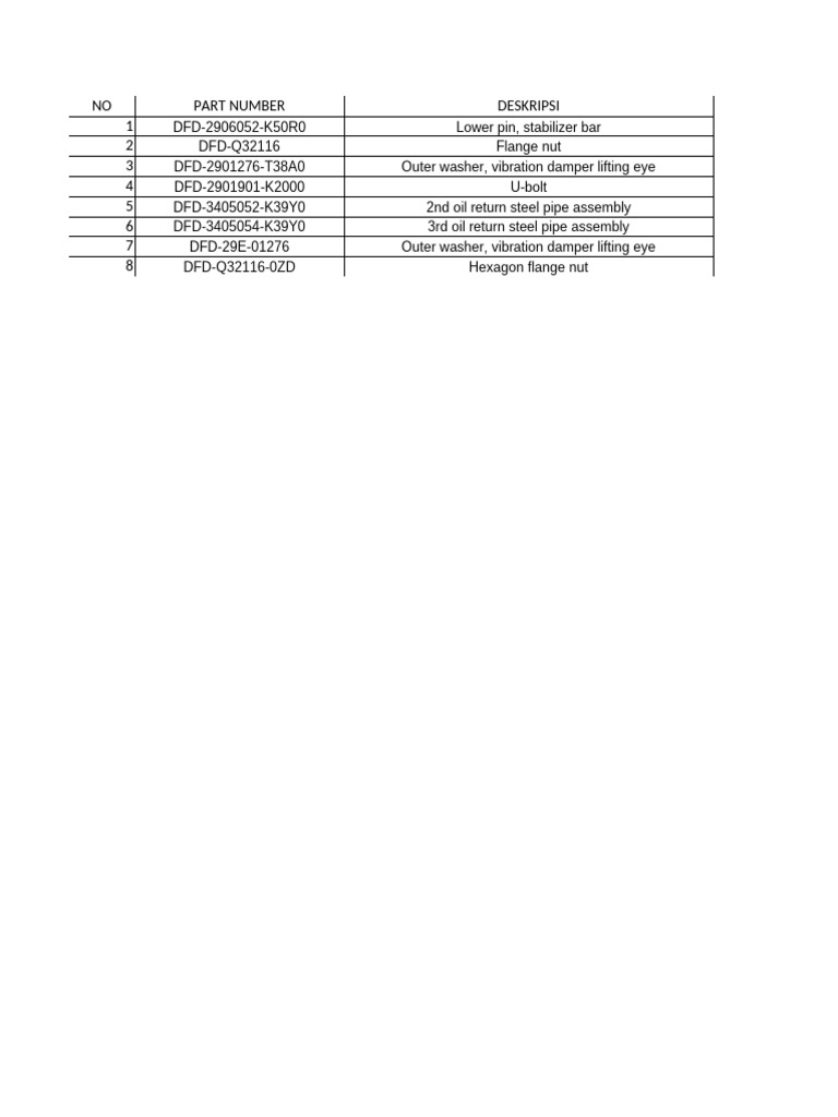 Part BSSR | PDF
