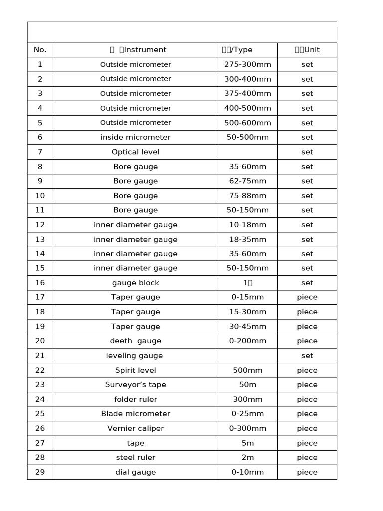 Measurement Instruments List | PDF | Tools | Measuring Instrument