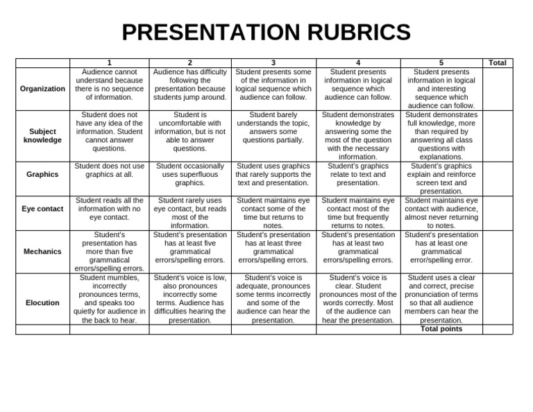 Presentation Rubrics | PDF | Spelling | Human Communication