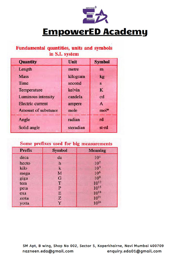 Grade 9 Icse Units Ans Measurement Formulae | PDF