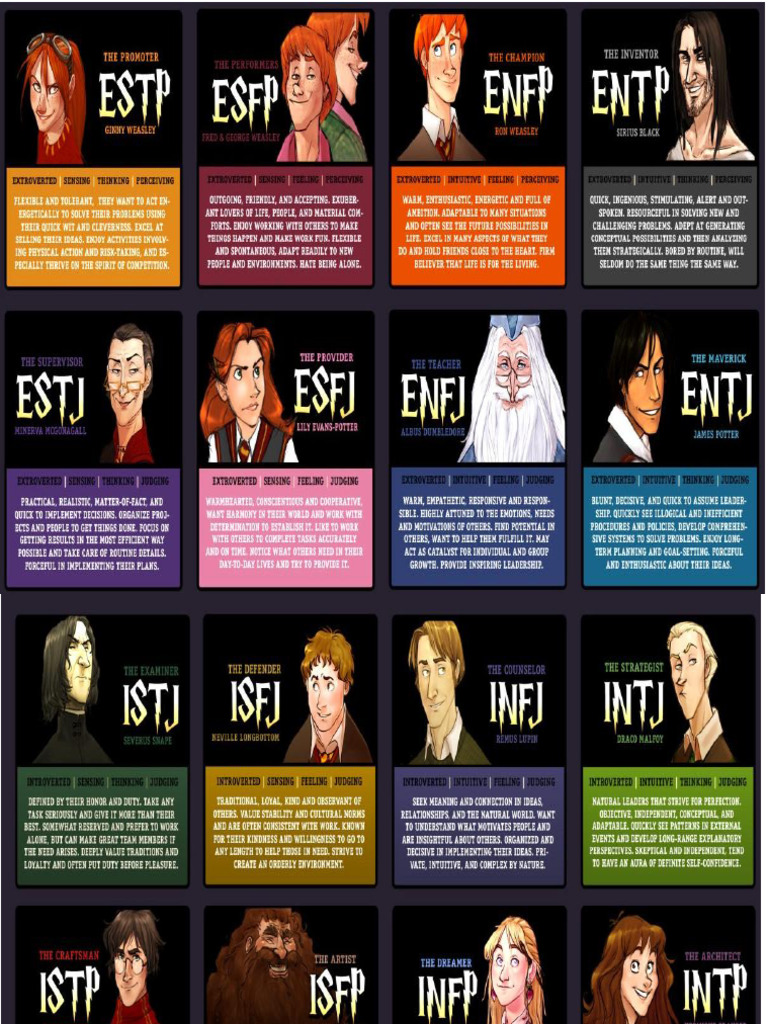 MBTI Part 1 | PDF