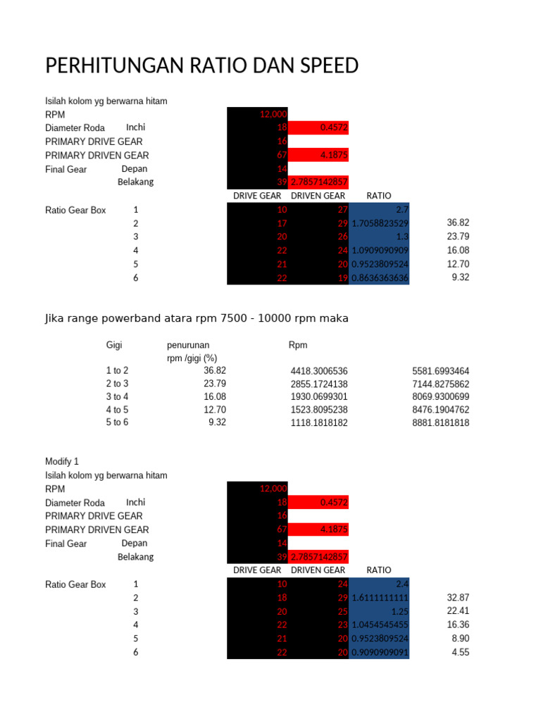 Perhitungan Gearbox dan Speed Ratio | PDF | Kinematika | Mesin ...