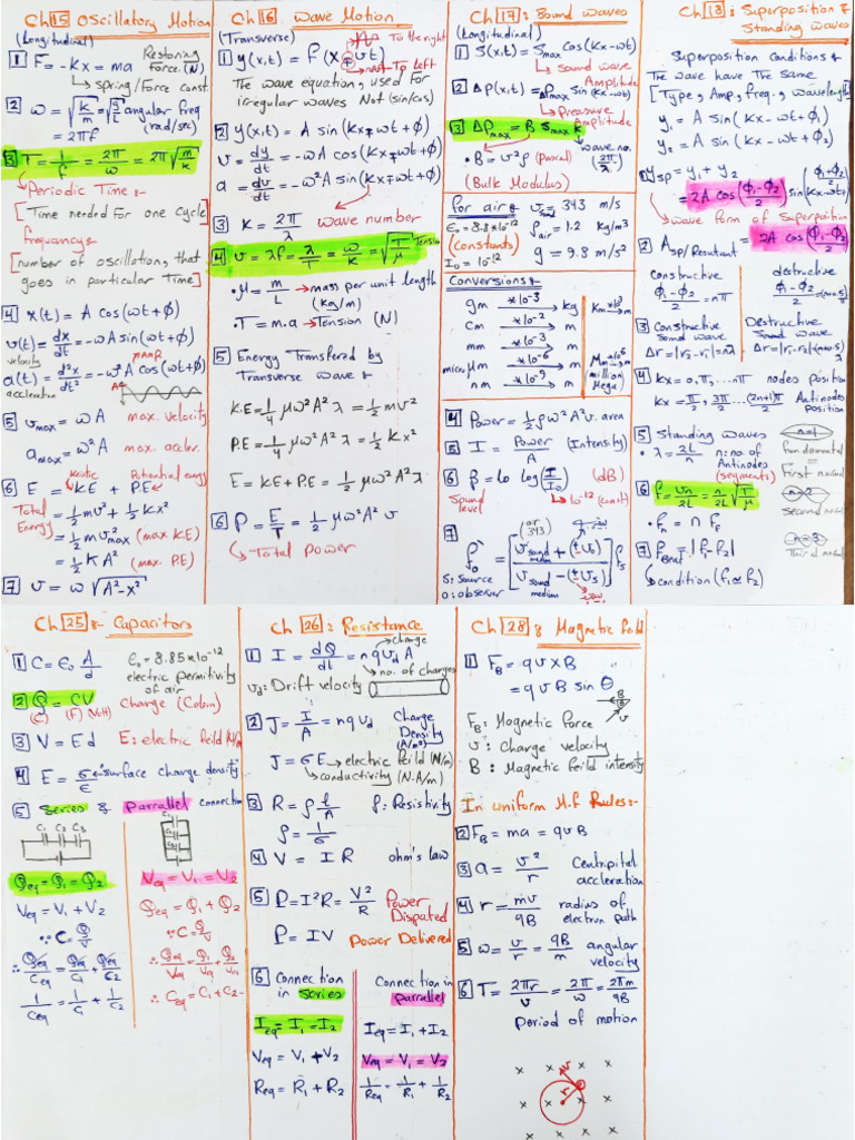 All Rules | PDF