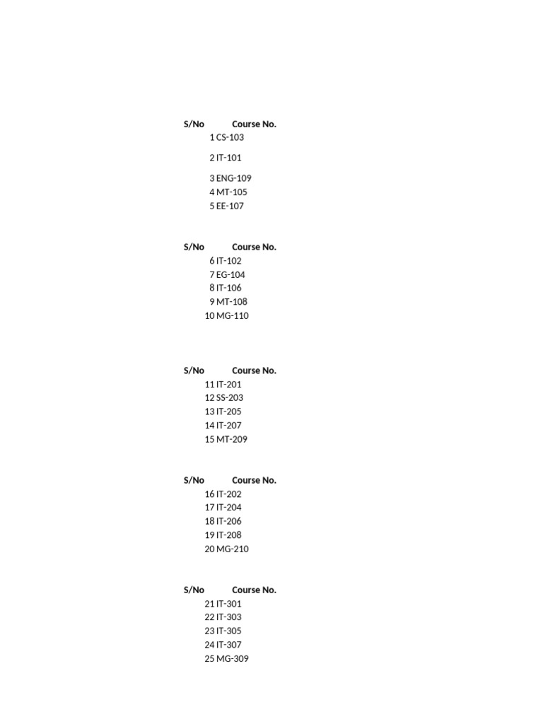 CGPA Calculator | PDF | Course Credit | Computer Programming