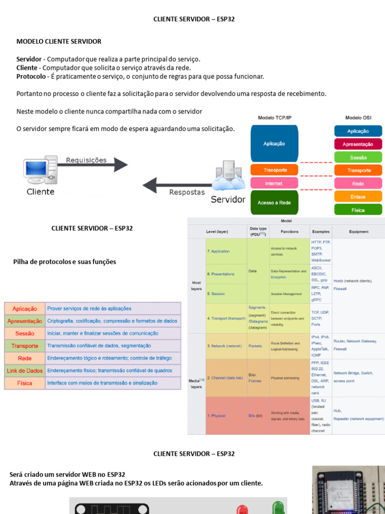 Cliente Servidor ESP32: LEDs e MQTT | PDF | Modelo cliente – Servidor ...