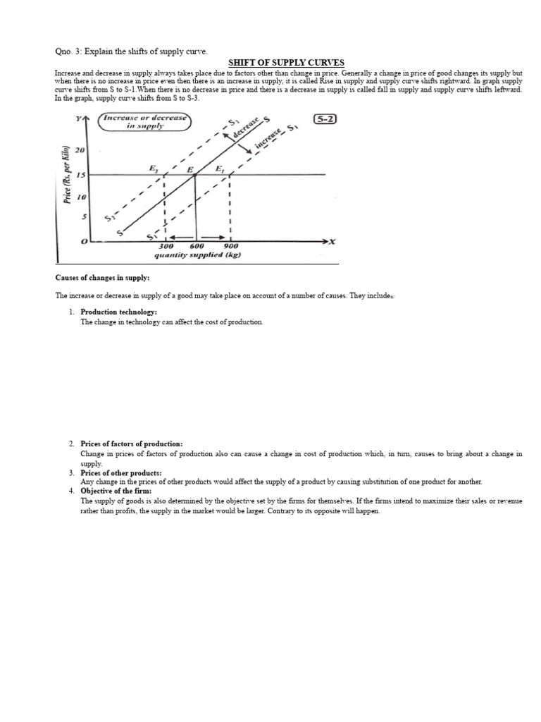 Supply Curve Shifts Explained | PDF
