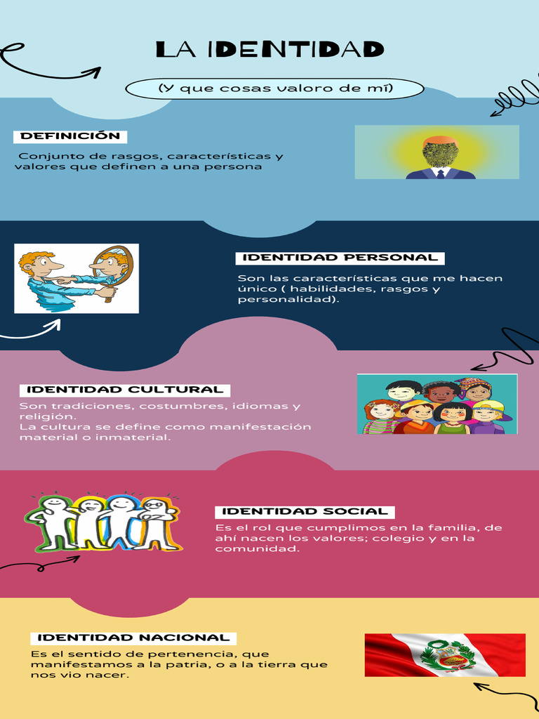 LA Identidad | PDF