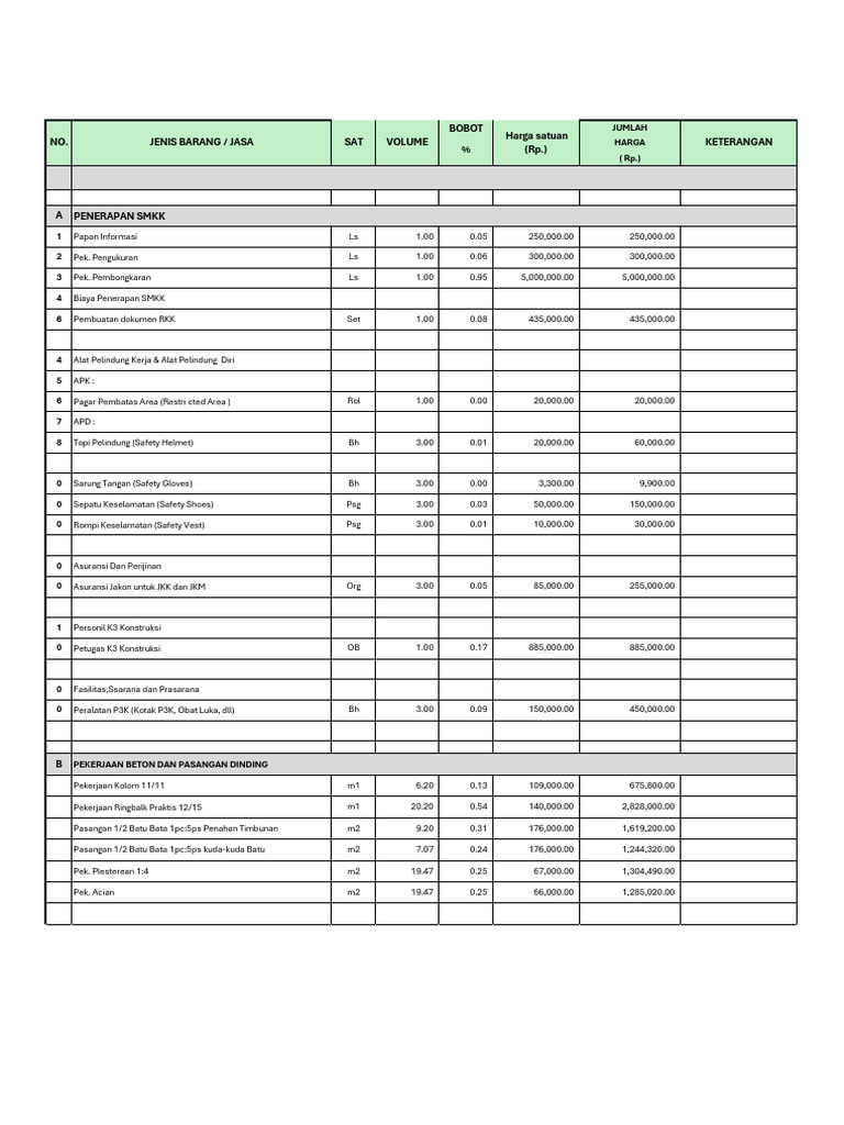 Rincian Rab Kontrak Pekerjaan Konstruksi | PDF