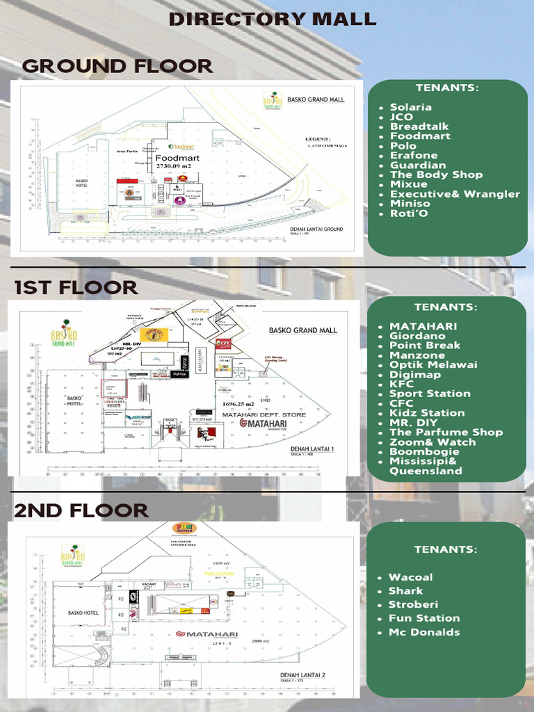 Mall Directory Overview | PDF