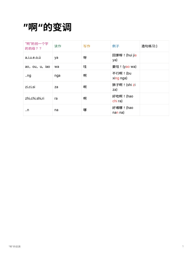 啊的变调 | PDF