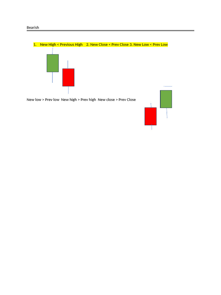 Ashish - Three Candle Rule | PDF