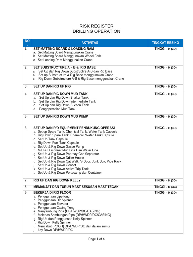 Risk Register Summary | PDF