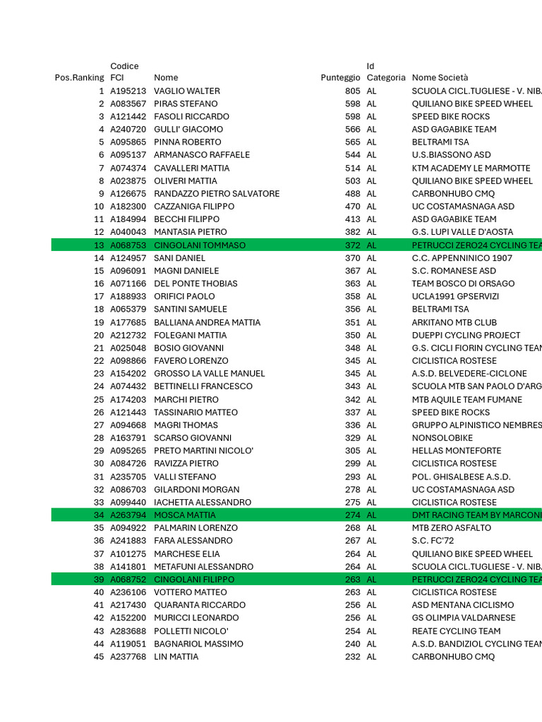 Ranking Allievi 2â°anno Camp - Ita | PDF