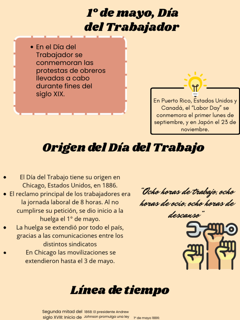 Historia del Día del Trabajador | PDF | Ética de negocios | Economias