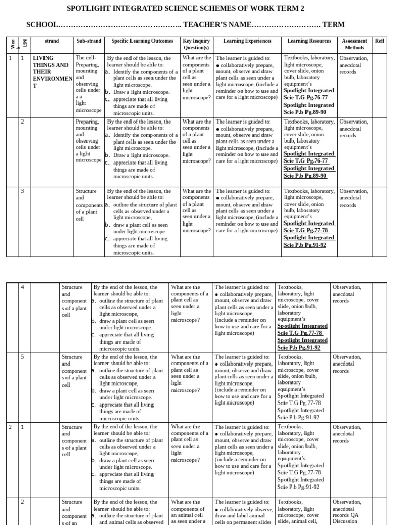 Grade 8 Rationalised Spotlight Integrated Science Schemes of Work Term ...