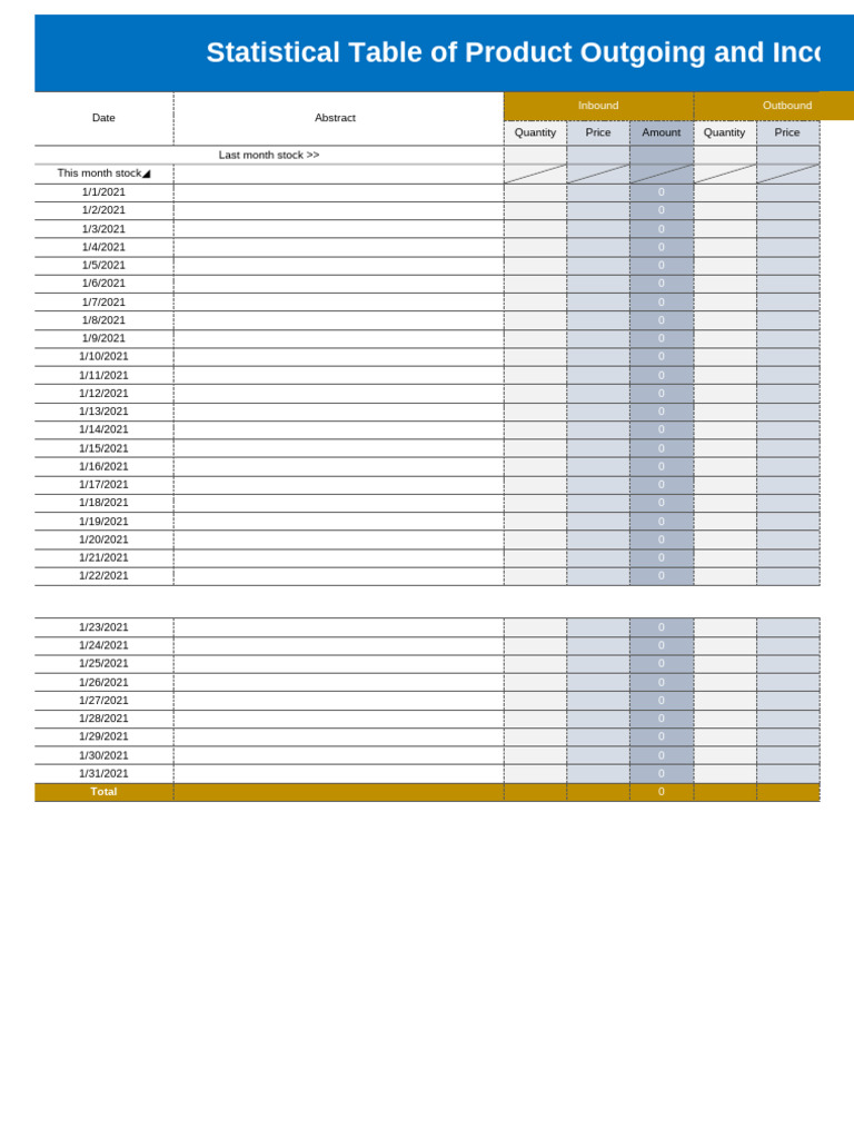 Product Inventory Statistics 2021 | PDF