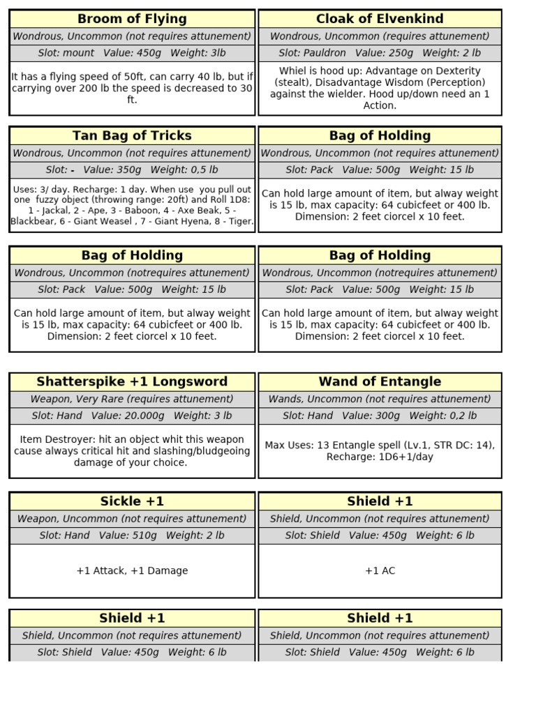 Magic Item Template | PDF | Role Playing Games | Mythological Powers