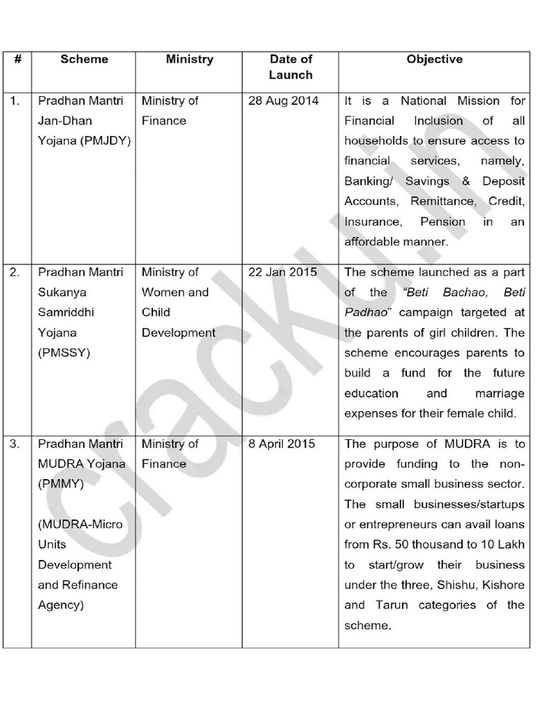 Schemes of Government of India | PDF