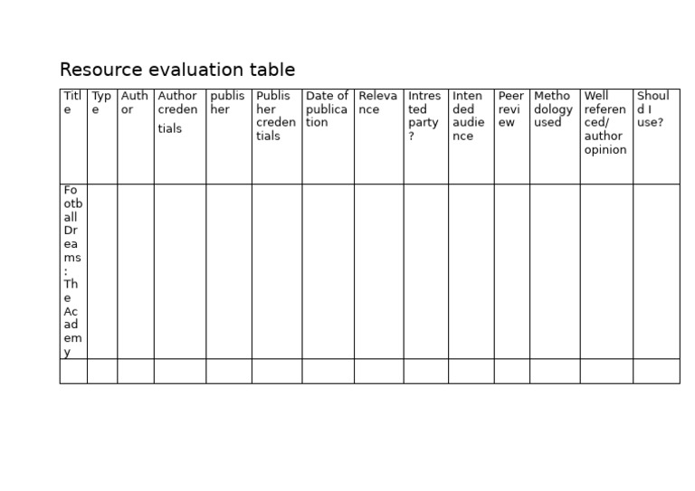 Resource Evaluation Table | PDF