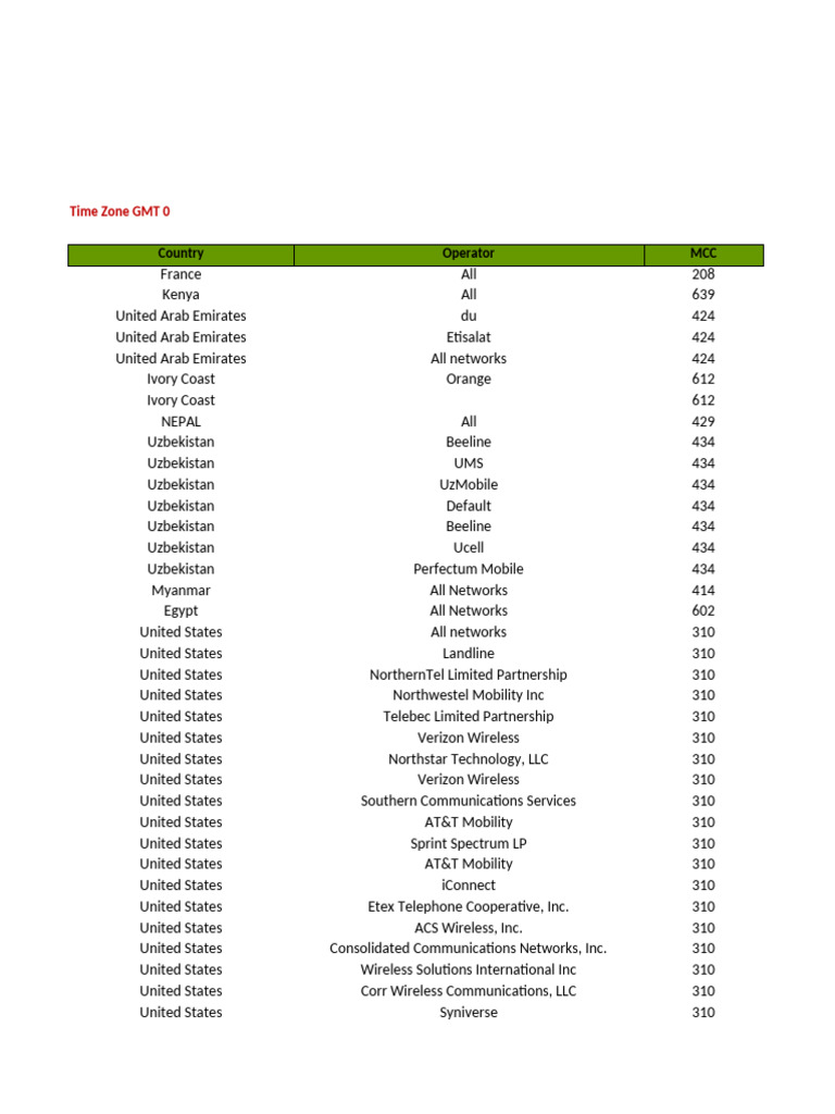 Global Mobile Network Operators List | PDF | At&T Mobility | Service ...