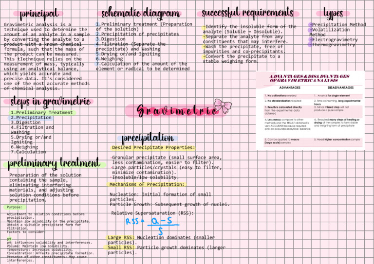 Chapter 6 Notes - Iman | PDF