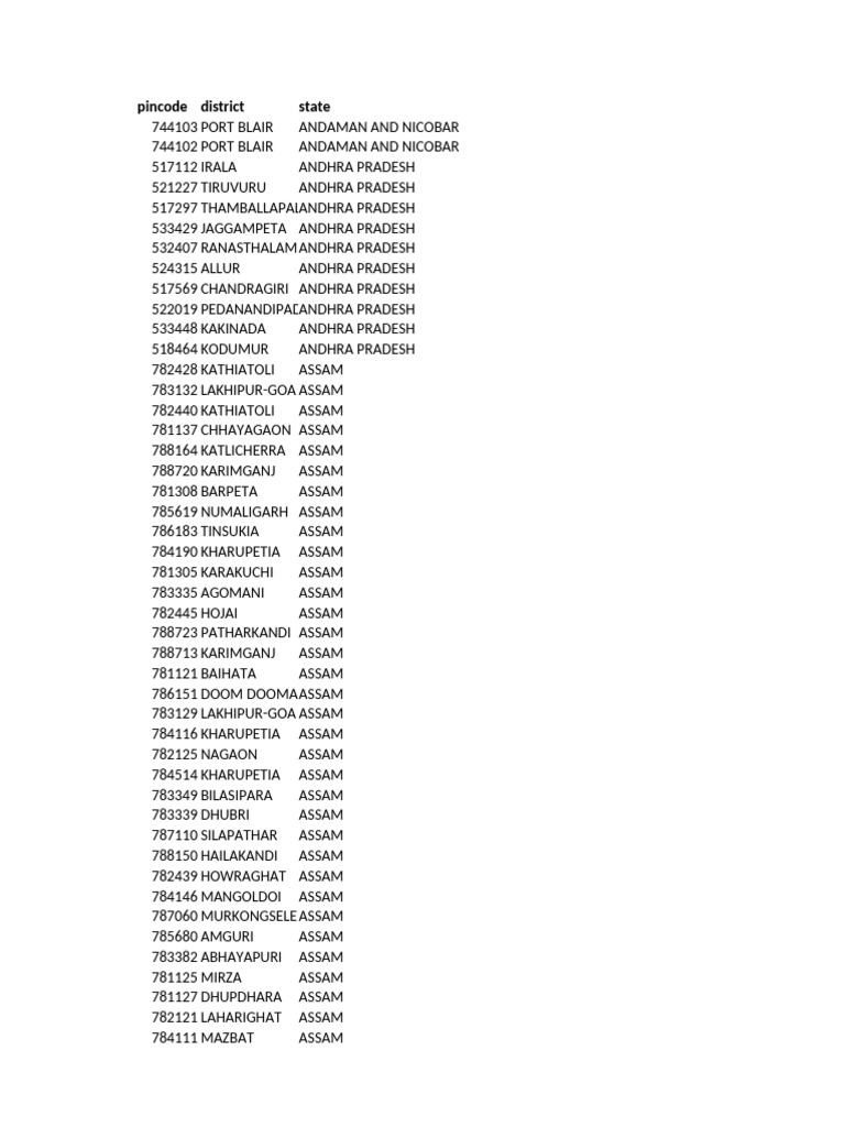 RTO Pincode List by District and State | PDF | Punjab
