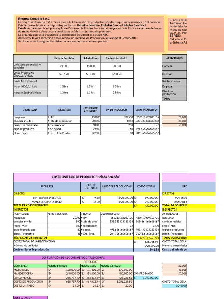 Análisis de Costos de Helados ABC | PDF