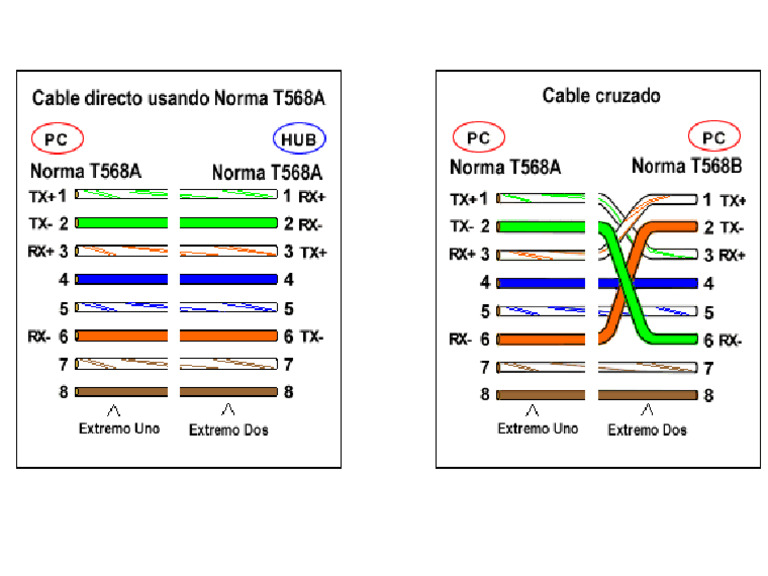 09b Norma 568a y 568b Imagen | PDF