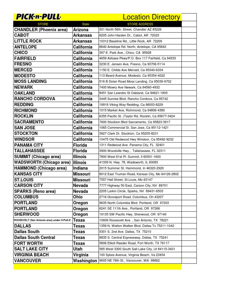 Store Location Directory by State | PDF