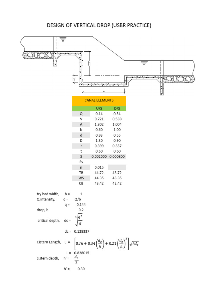 Vertical Drop Design Calculations | PDF