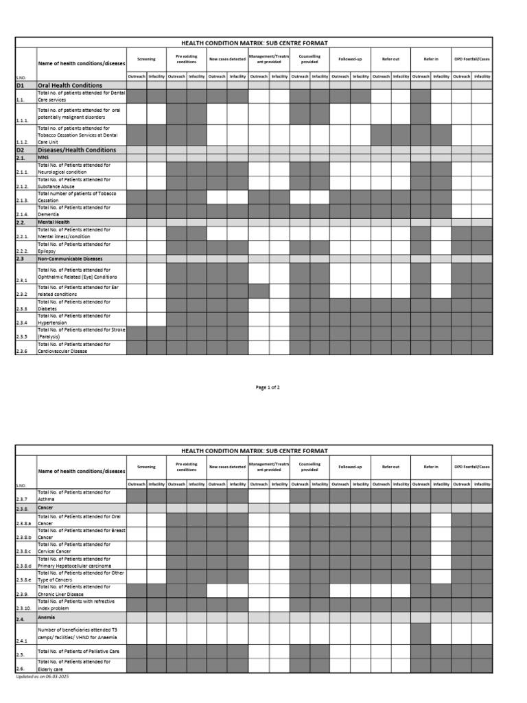 Health Condition Matrix - SC | PDF | Cancer | Chronic Condition