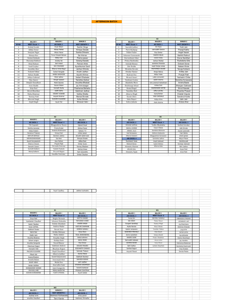 Afternoon Batch | PDF