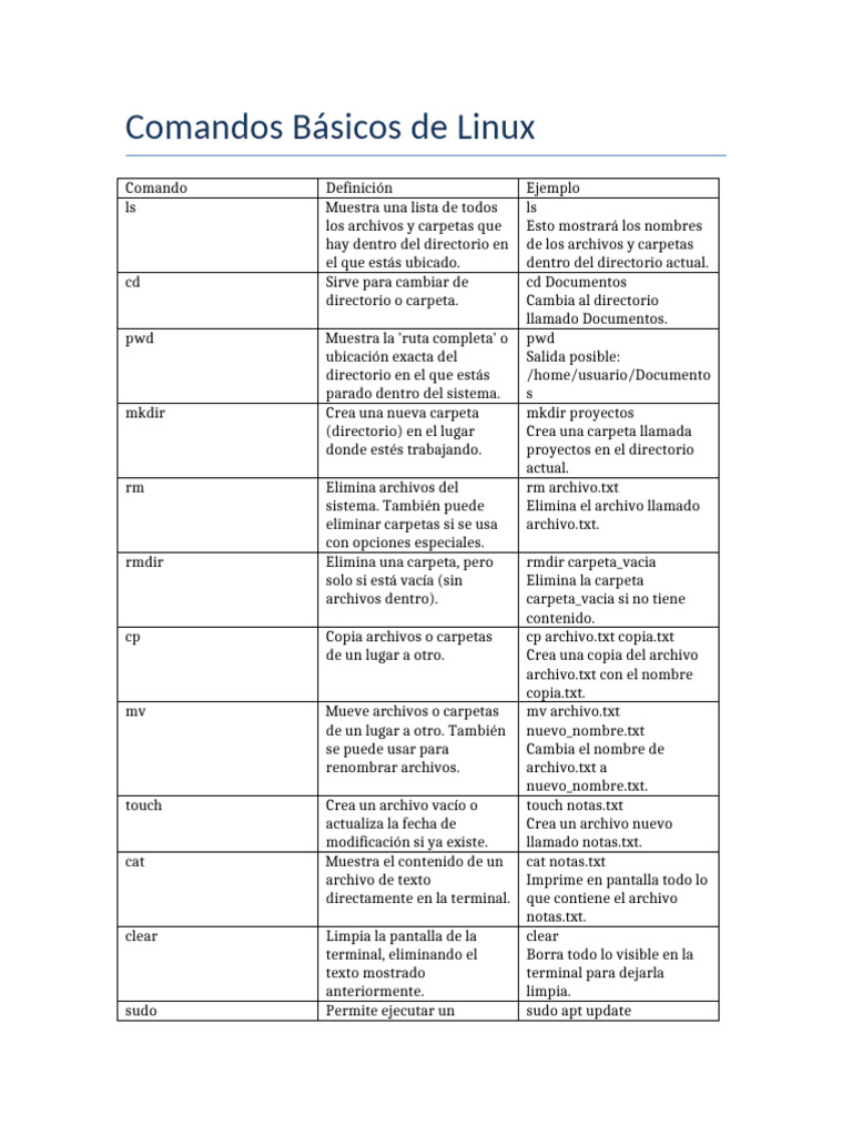 Comandos Básicos de Linux en Tabla | PDF | Archivo de computadora ...