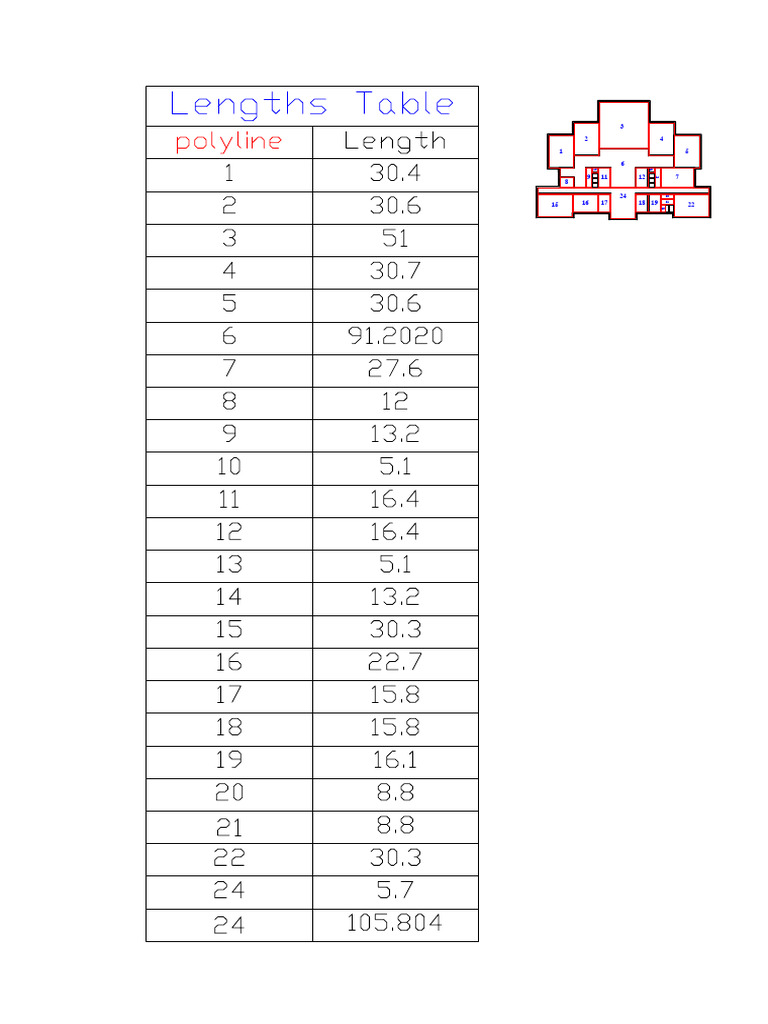 Lengths Table | PDF