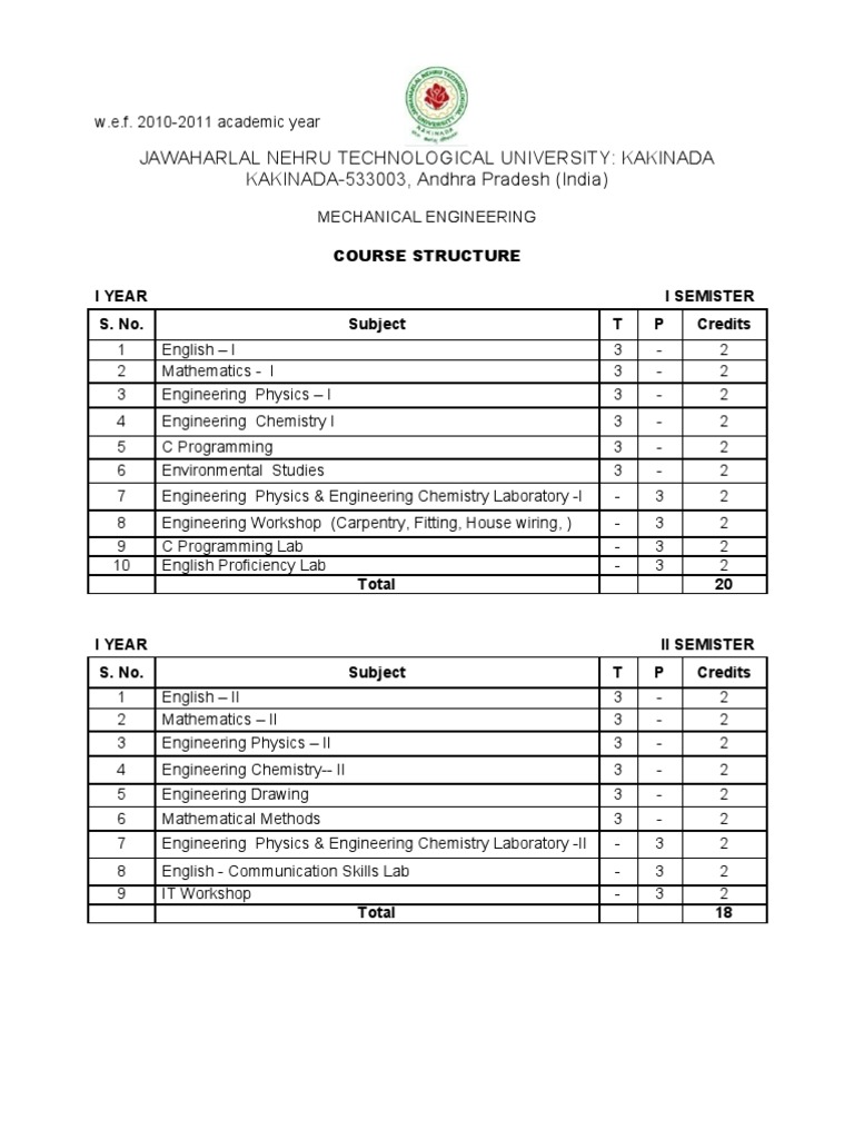 JNTUK-DAP-B.tech(Mechanical Engineering)- Syllabus of B.tech III Year ...