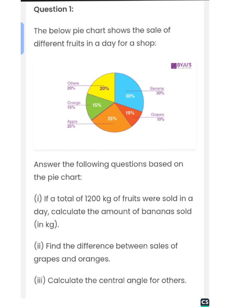Pie Chart | PDF