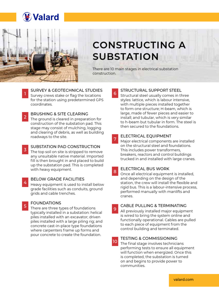 Build Substation OnePager V7 Web | PDF | Deep Foundation | Foundation ...