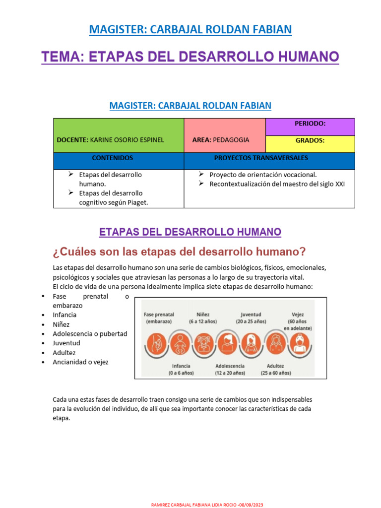 Etapas del Desarrollo Humano | PDF | Adolescencia | Adultos