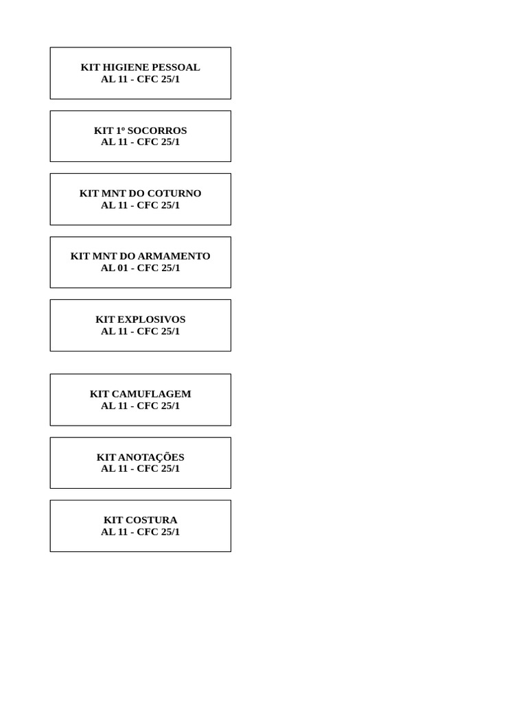 Identificação Dos Kits | PDF