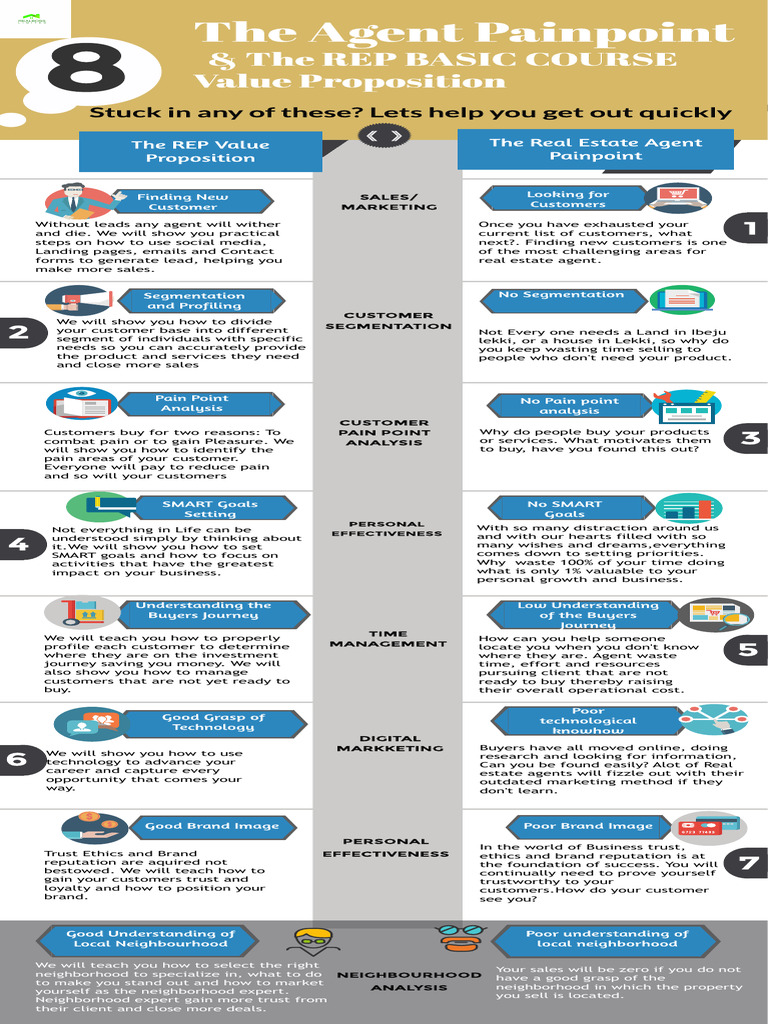 Addressing Real Estate Agent Pain Points | PDF | Business