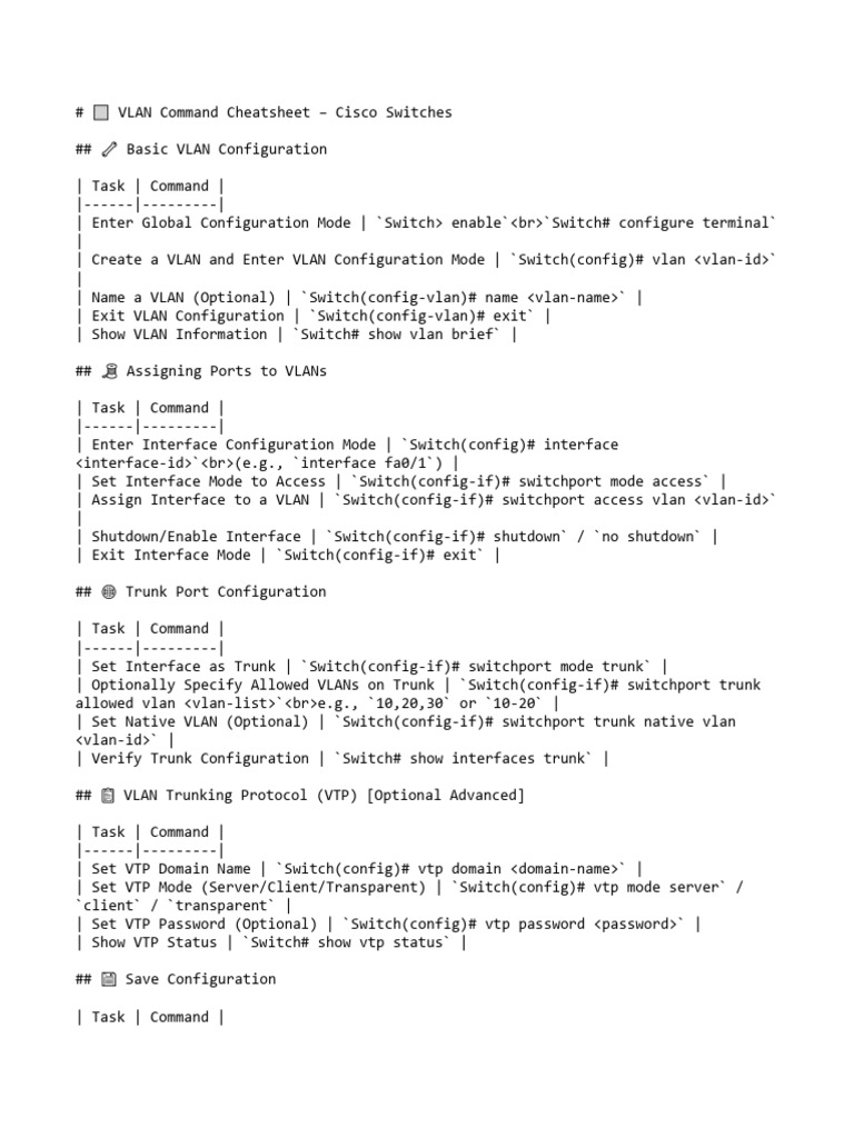 Cisco VLAN Configuration Commands Guide | PDF | Internet Architecture ...