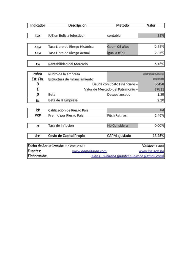 Cálculo de Costos y Betas en Bolivia | PDF | Cost Of Capital | Beta ...