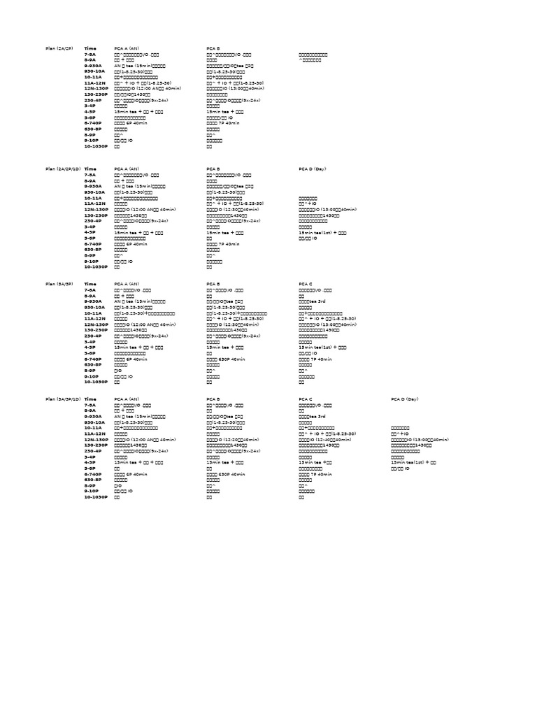 PCA Joblist | PDF
