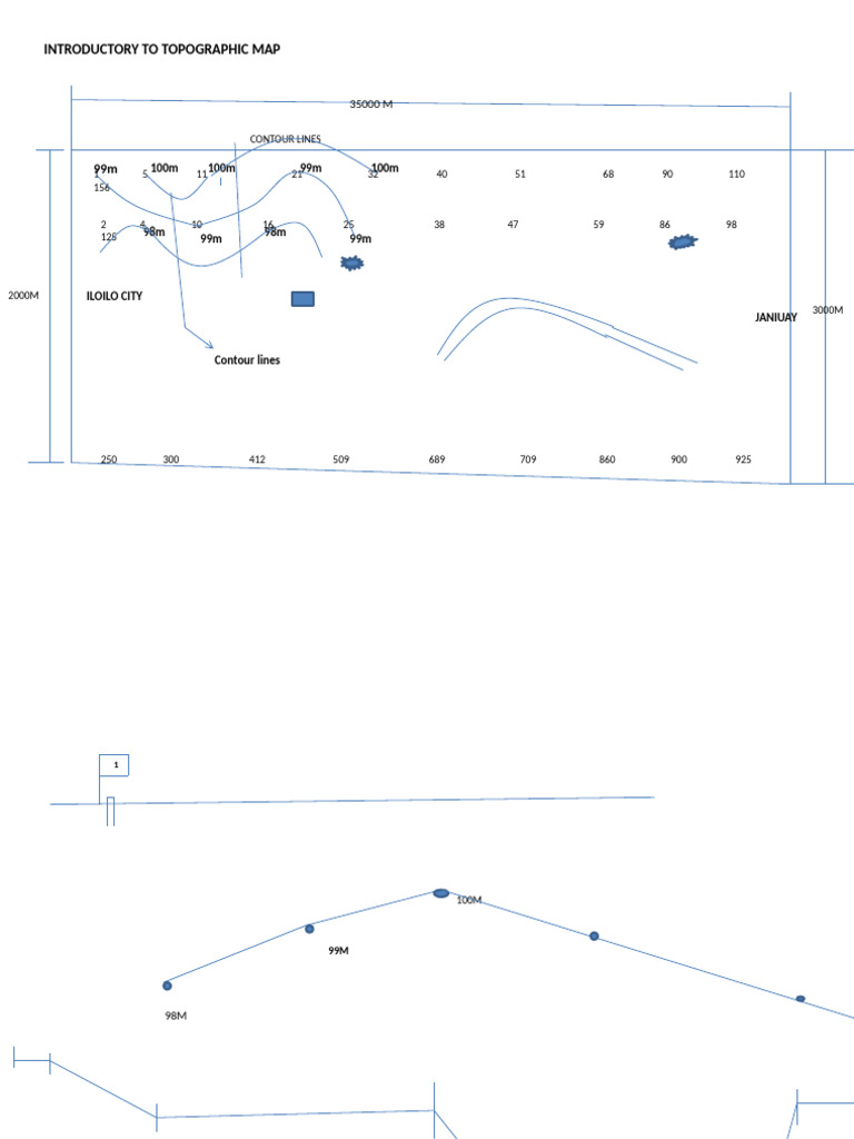 Topographic Map Basics for Iloilo City | PDF | Topography | Surveying