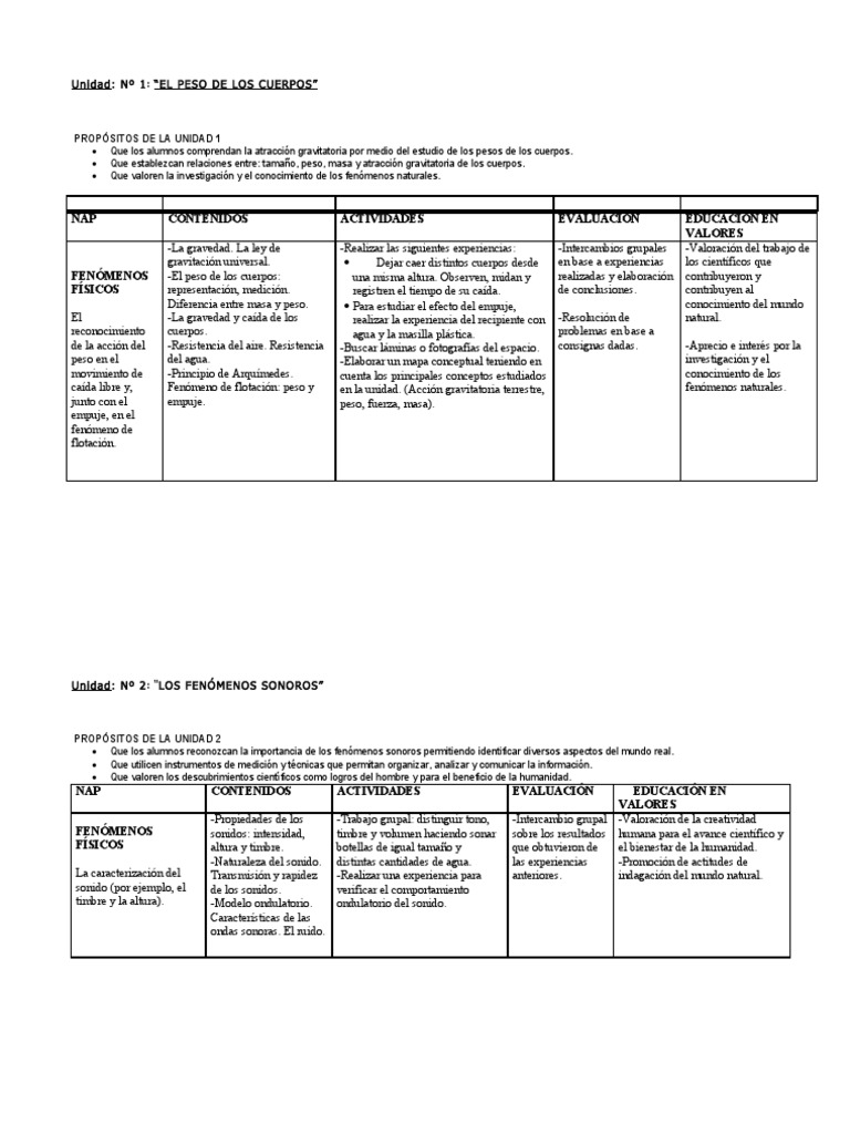 Plan anual Ciencias Naturales quinto grado.