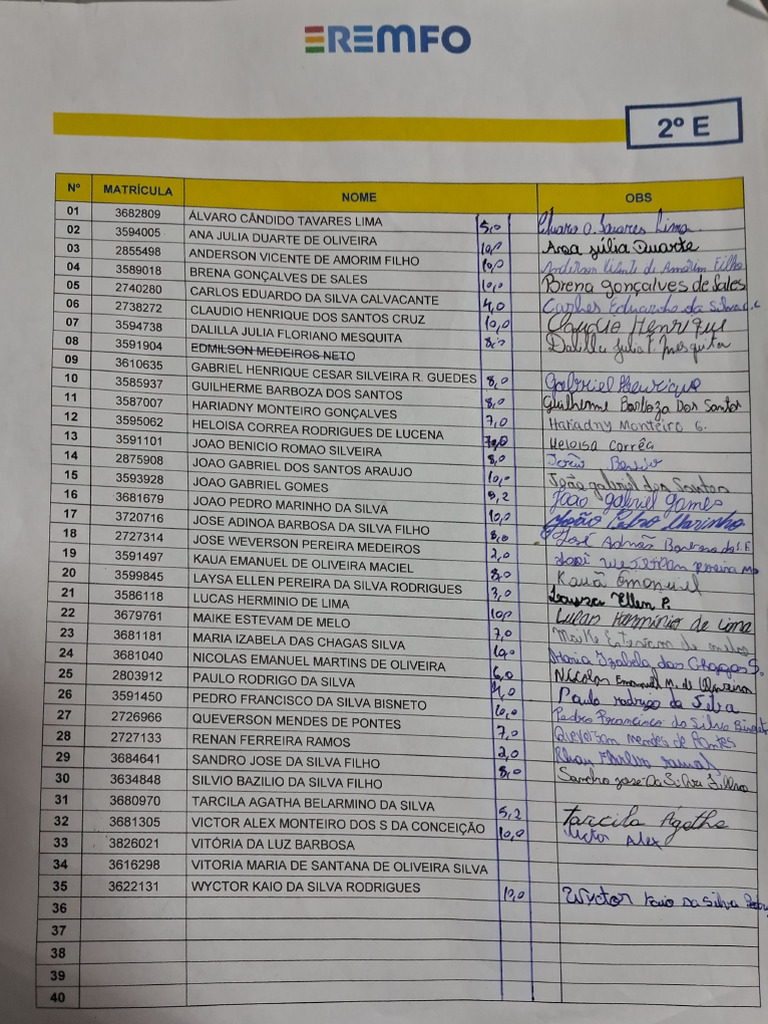 2°E Teste | PDF